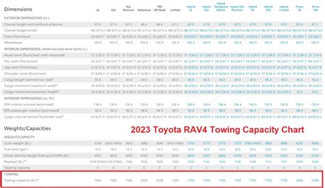 2023 toyota rav4 2.5 oil capacity|Toyota RAV4